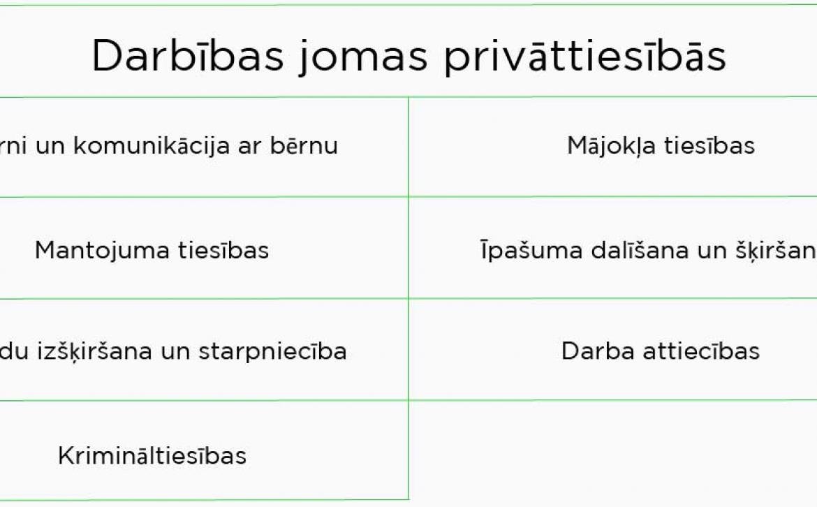 Juridiskie pakalpojumi