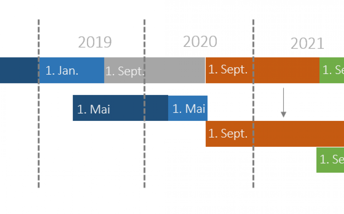 Neues dänisches Urlaubsgesetz für September 2020 beschlossen