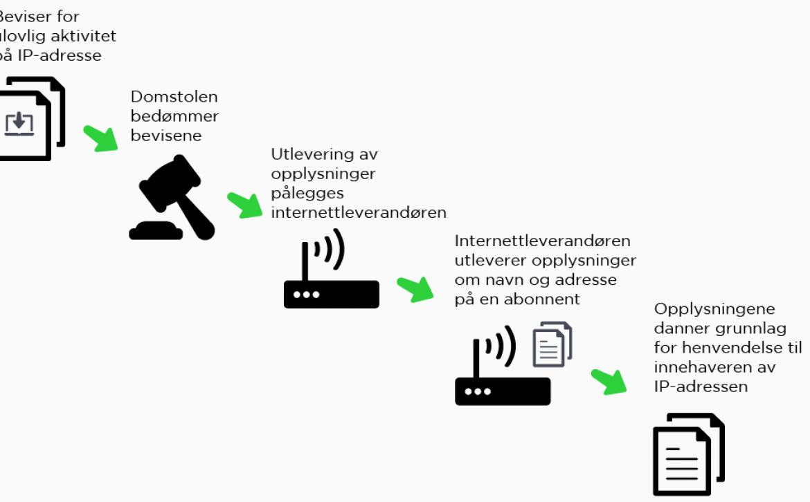 Ofte stilte spørsmål