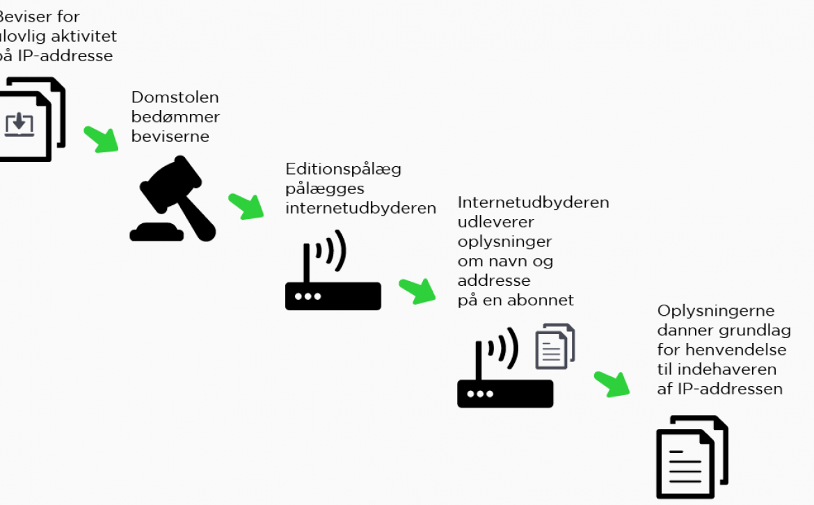 Spørgsmål og svar vedrørende ulovlig fildeling og download