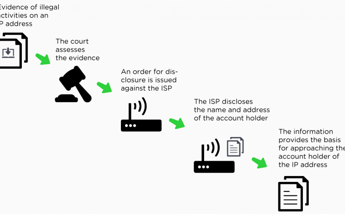 Questions and answers regarding illegal file sharing and download