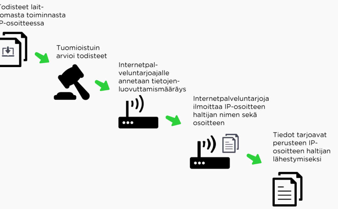 Usein kysyttyjä kysymyksiä luvattomaan tiedostojen lataamiseen ja jakamiseen koskien