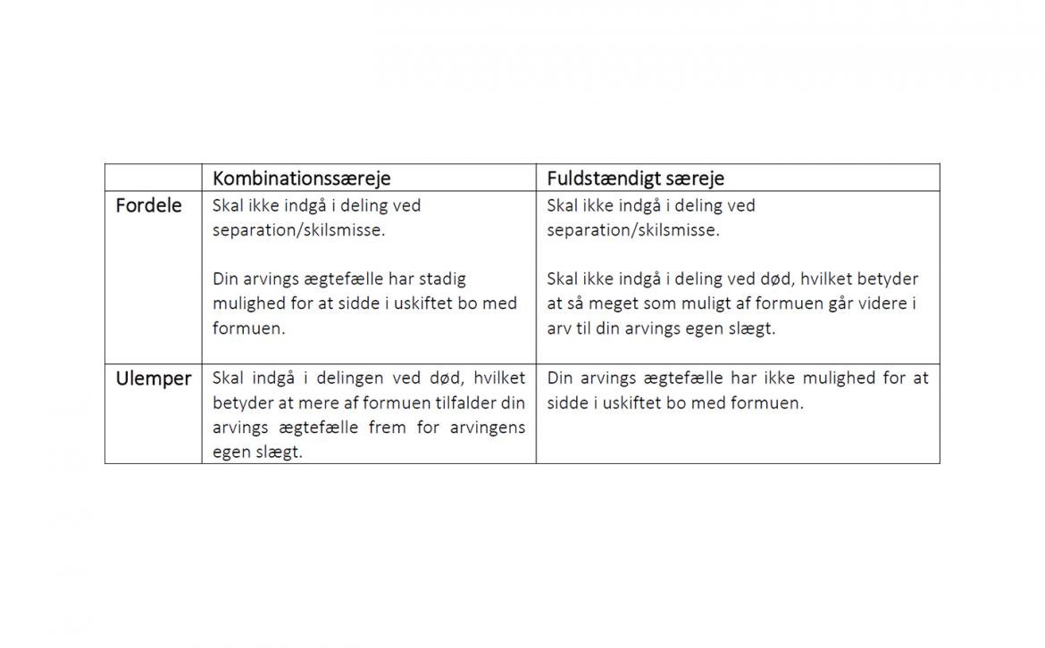 Kombinationssæreje og fuldstændigt særeje Kombinationssæreje og fuldstændigt særeje