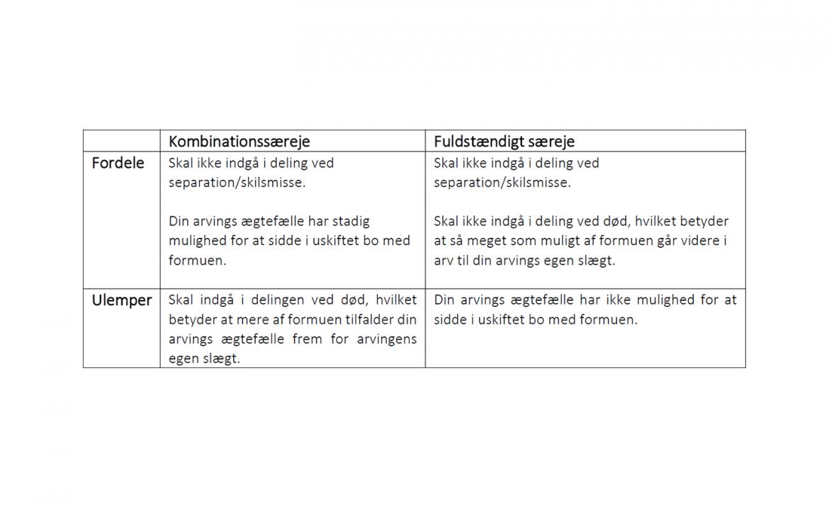 Kombinationssæreje og fuldstændigt særeje