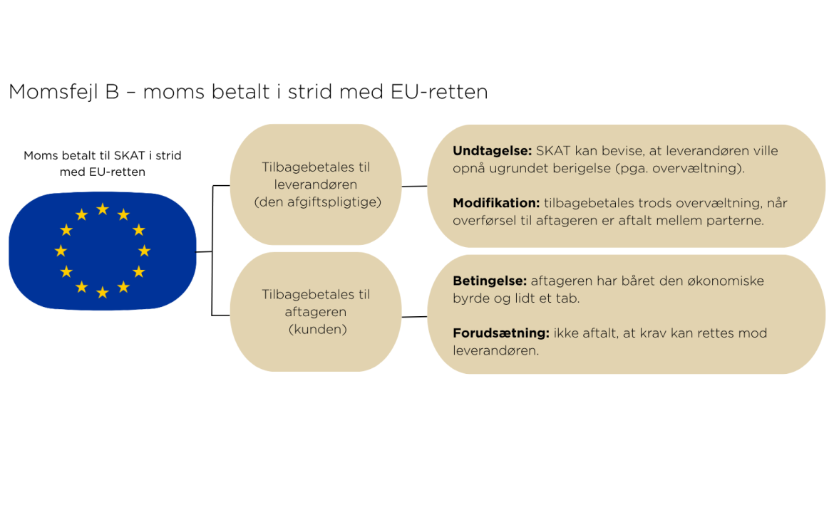 Krav mod skattestyrelsen del 2