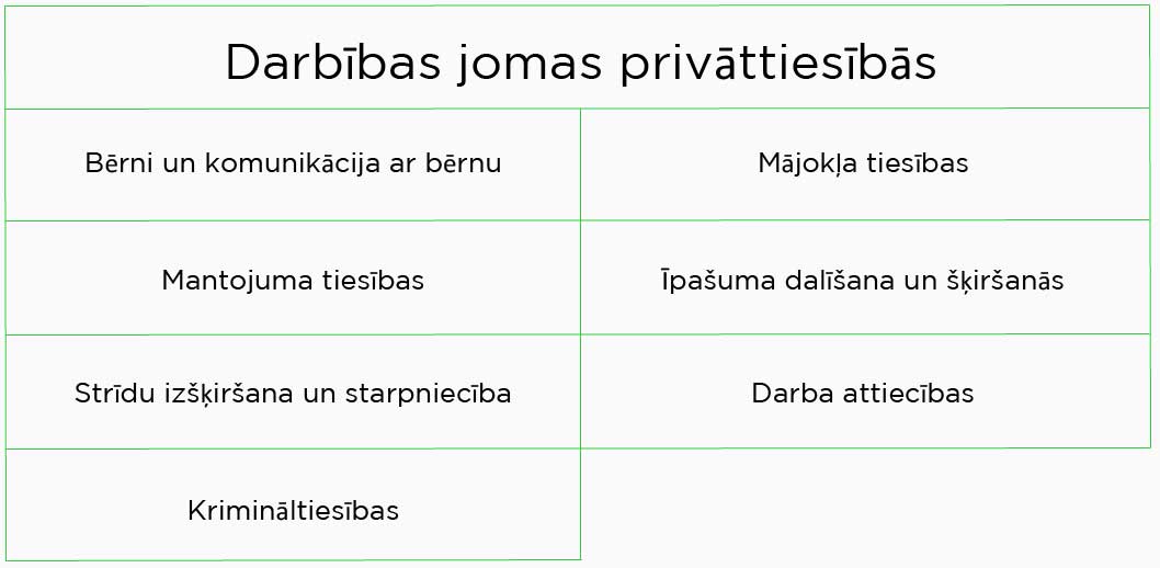 Juridiskie pakalpojumi