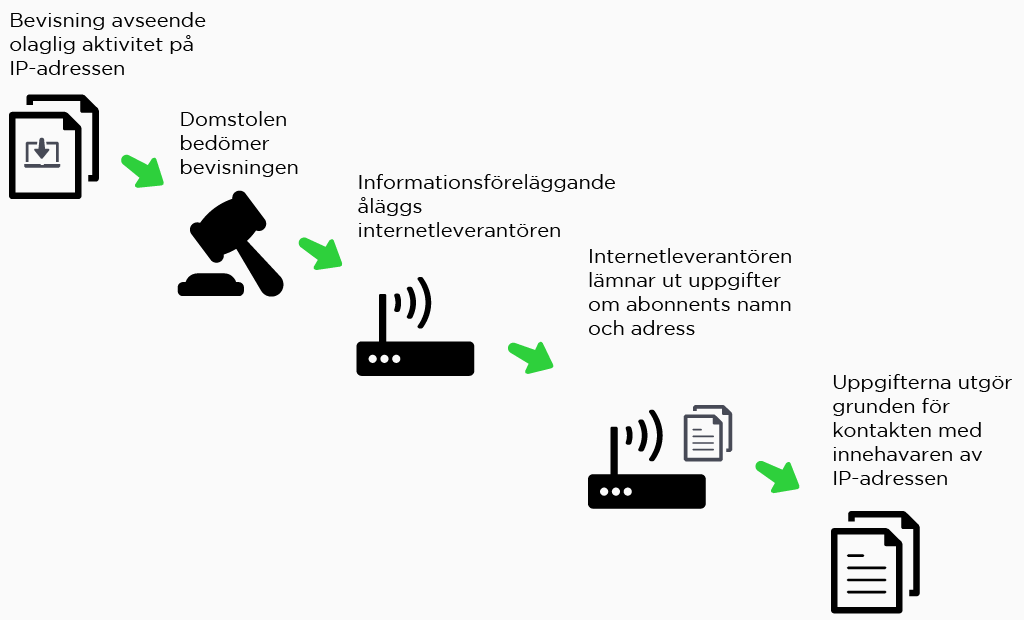 Frågor och svar rörande olaglig fildelning och nedladdning