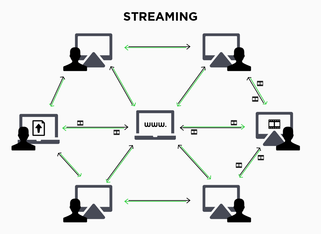 Questions and answers regarding illegal file sharing and download
