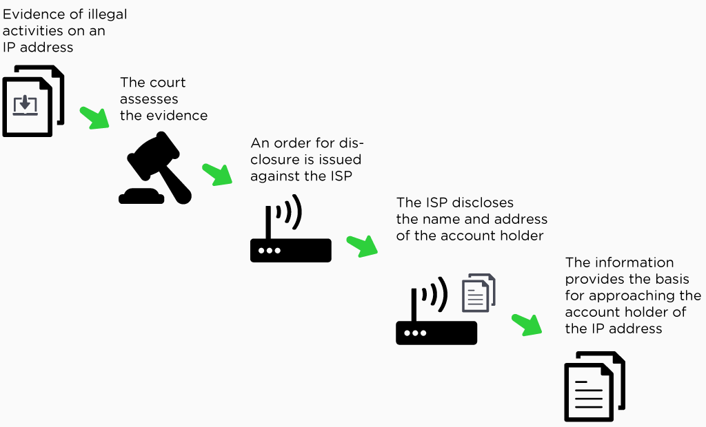 Questions and answers regarding illegal file sharing and download