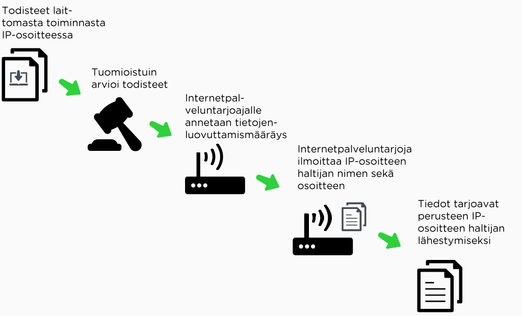 Usein kysyttyjä kysymyksiä luvattomaan tiedostojen lataamiseen ja jakamiseen koskien