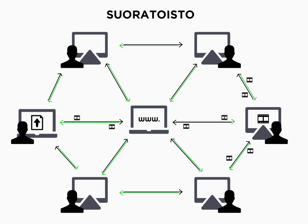 Usein kysyttyjä kysymyksiä luvattomaan tiedostojen lataamiseen ja jakamiseen koskien
