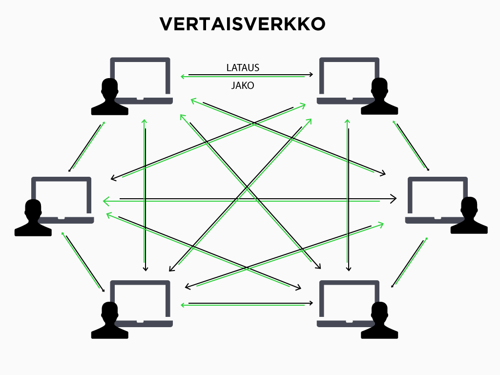 Usein kysyttyjä kysymyksiä luvattomaan tiedostojen lataamiseen ja jakamiseen koskien